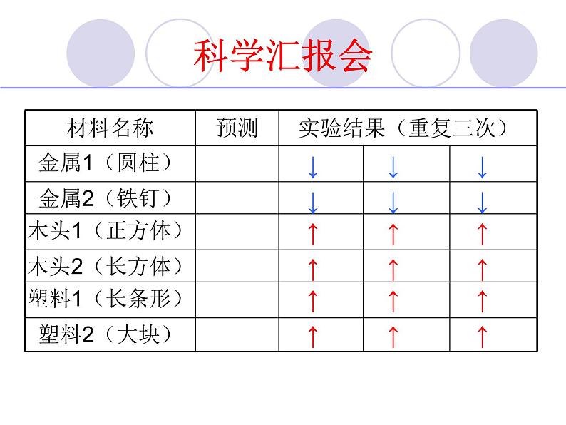 教科版 三年级上科学-3.5材料在水中的沉浮 课件（15张PPT）第5页