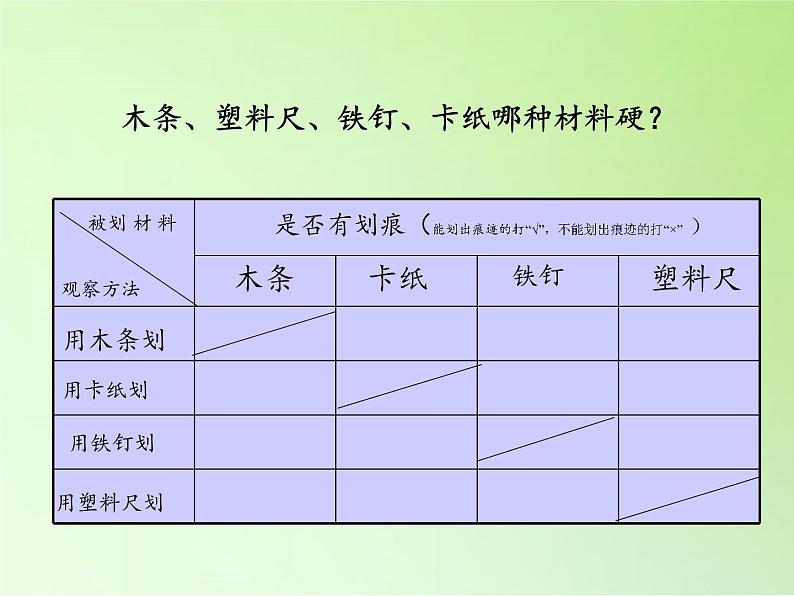 教科版 三年级上科学-3.2哪种材料硬 课件（22张PPT）第8页