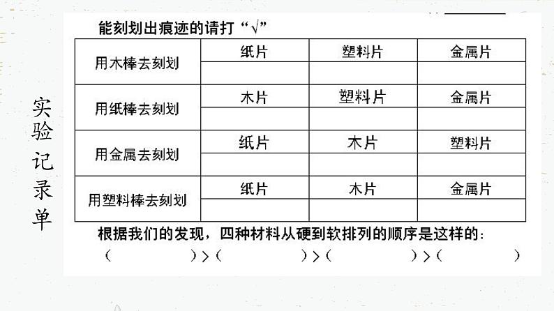 教科版 三年级上科学-3.2哪种材料硬 课件（17张PPT）第5页