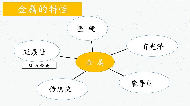 教科版 三年级上科学-3.2哪种材料硬 课件（17张PPT）第8页