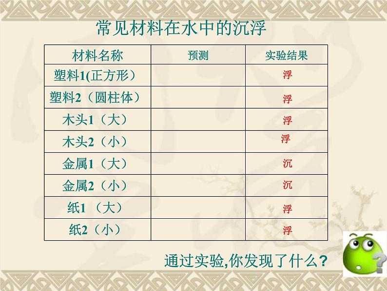 教科版 三年级上科学-3.5材料在水中的沉浮 课件（16张PPT）第7页