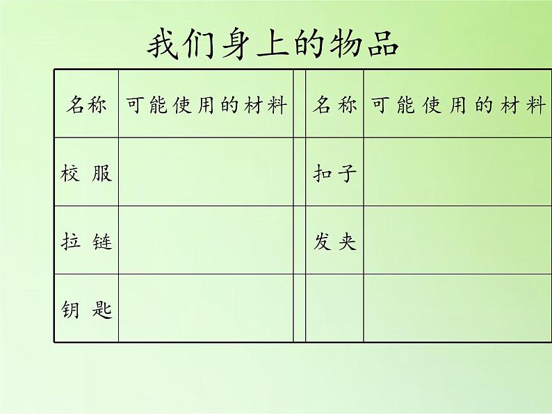 教科版 三年级上科学-3.1我们周围的材料 课件（21张PPT）第6页