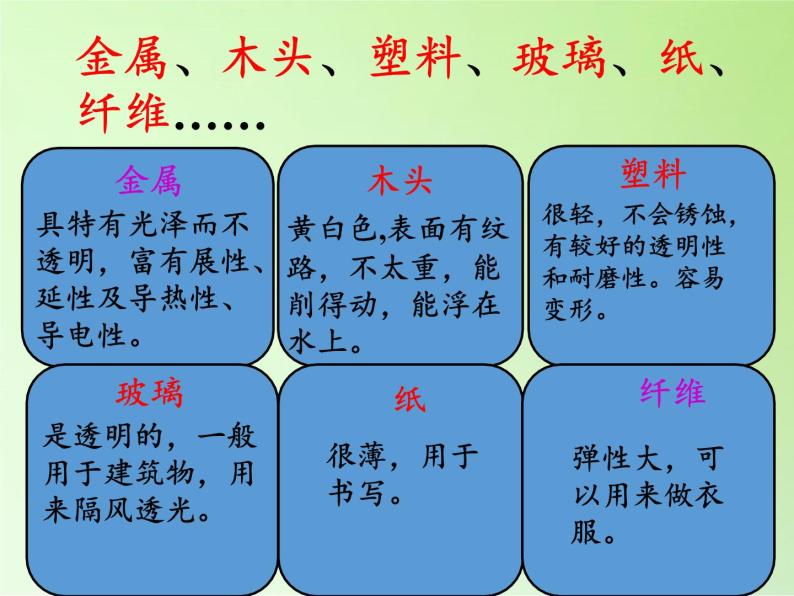 教科版 三年级上科学-3.7给身边的材料分类 课件（17张PPT）03