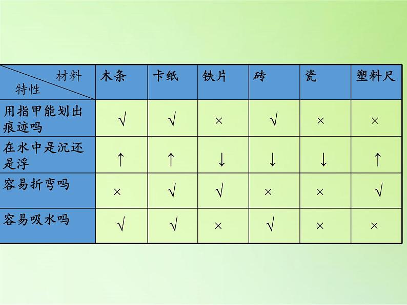 教科版 三年级上科学-3.7给身边的材料分类 课件（17张PPT）第5页