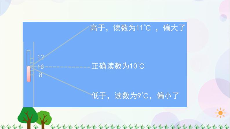 3.3 测量气温第6页