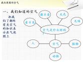 教科版 三年级上科学-4.5我们周围的空气 课件（15张PPT）