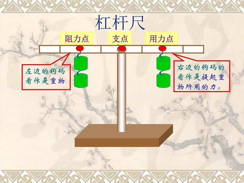 教科版 科学六年级上册 1.2《杠杆的科学》课件（10张PPT）第5页