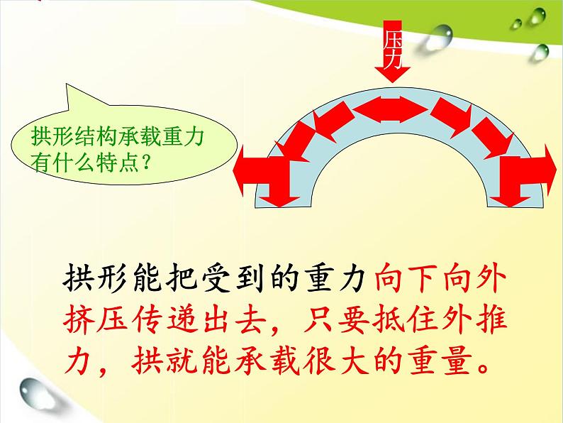 教科版 科学六年级上册 2.4找拱形 课件（25张PPT）02