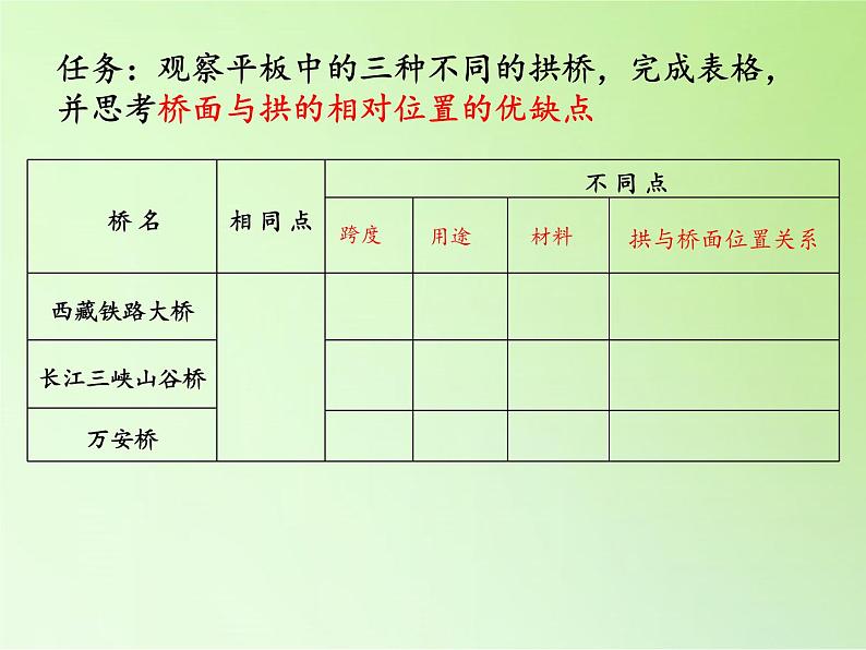 教科版 科学六年级上册 2.7桥的形状和结构 课件 （18张PPT）08