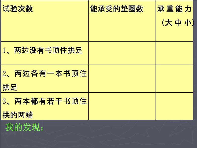 教科版 科学六年级上册 2.3《拱形的力量》课件（19张PPT）05