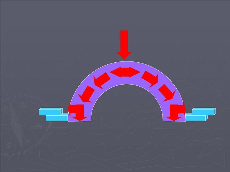 教科版 科学六年级上册 2.3《拱形的力量》课件（19张PPT）08