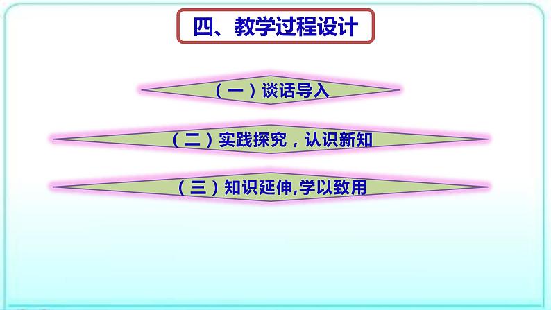 教科版科学六年级上册  2.3拱形的力量 说课课件（16张PPT）第6页