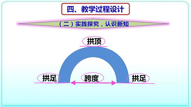 教科版科学六年级上册  2.3拱形的力量 说课课件（16张PPT）第8页