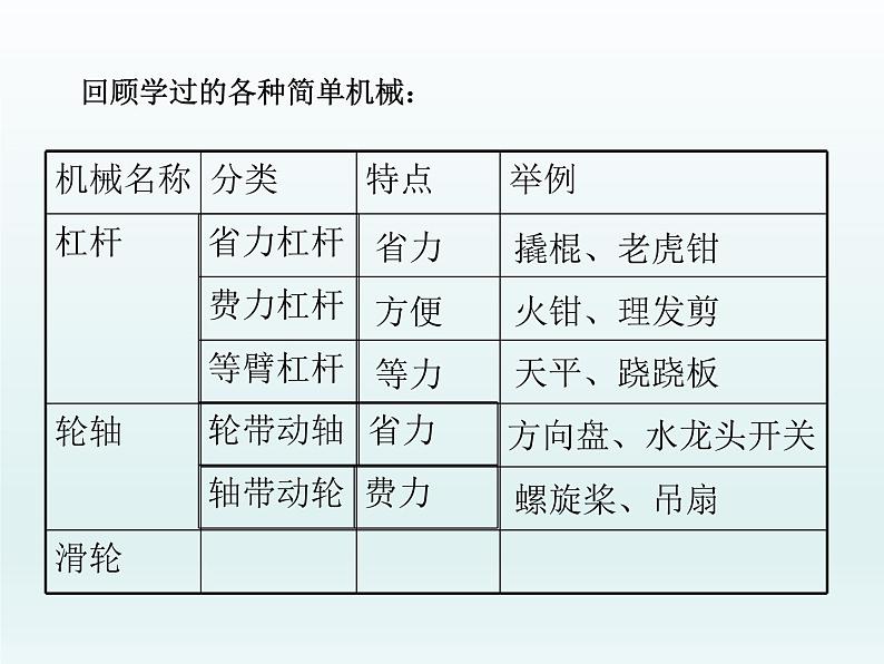 教科版 科学六年级上册 1.5定滑轮和动滑轮 课件（12张PPT）02