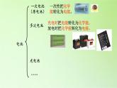 教科版 科学六年级上册 3.7电能从哪里来 课件（35张PPT）