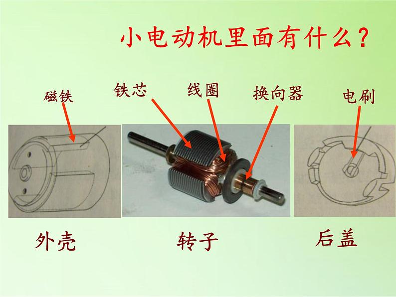 教科版 科学六年级上册 3.5神奇的小电动机 课件（19张）04