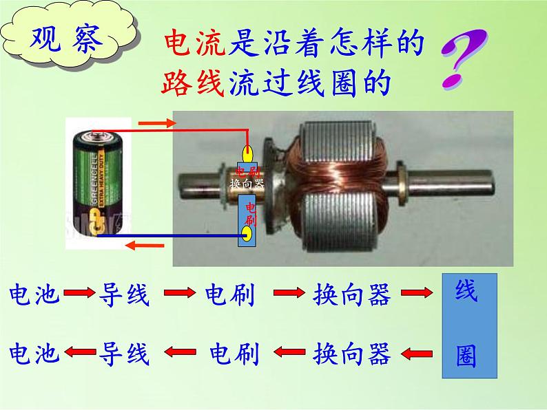 教科版 科学六年级上册 3.5神奇的小电动机 课件（19张）06