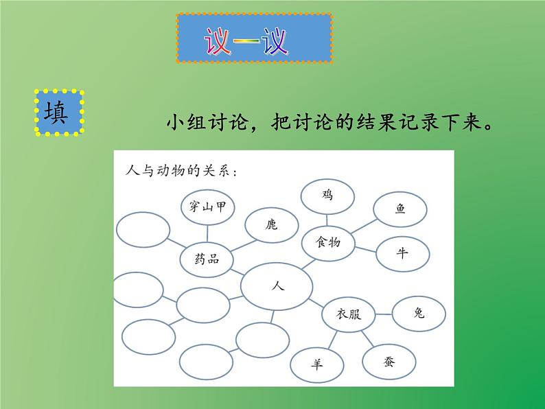 教科版 科学六年级上册 4.8生物多样性的意义 课件（23张PPT）第4页