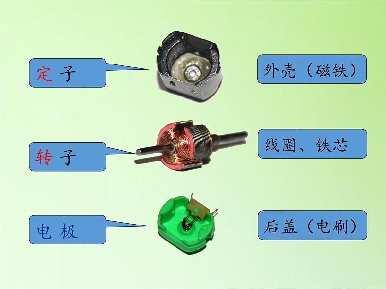 教科版 科学六年级上册 3.5神奇的小电动机 课件（32张PPT）07