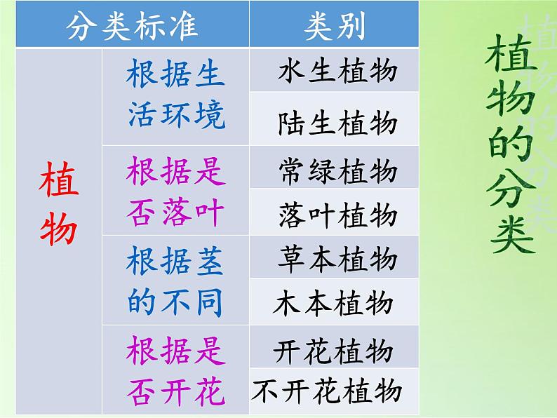 教科版 科学六年级上册 4.8生物多样性的意义 课件（30张PPT）第6页