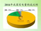 教科版 科学六年级上册 3.8能量与太阳 课件（14张PPT）