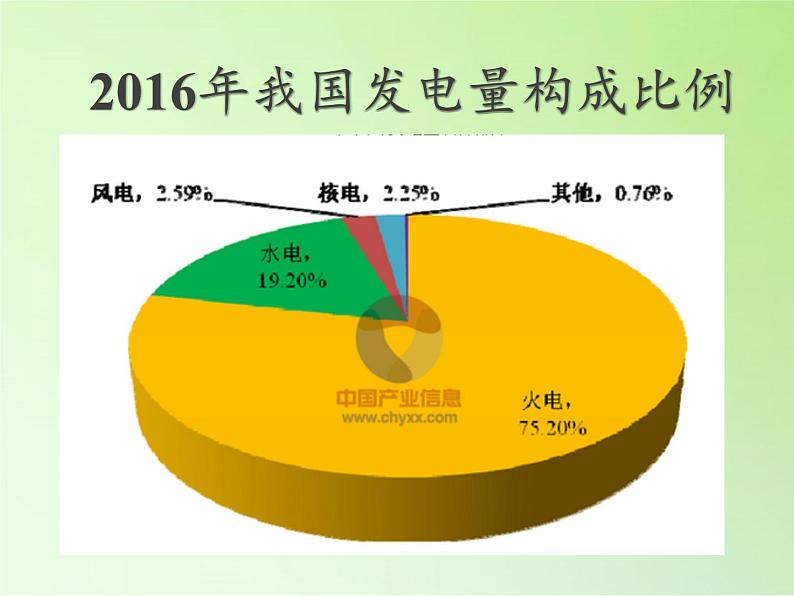 教科版 科学六年级上册 3.8能量与太阳 课件（14张PPT）第2页