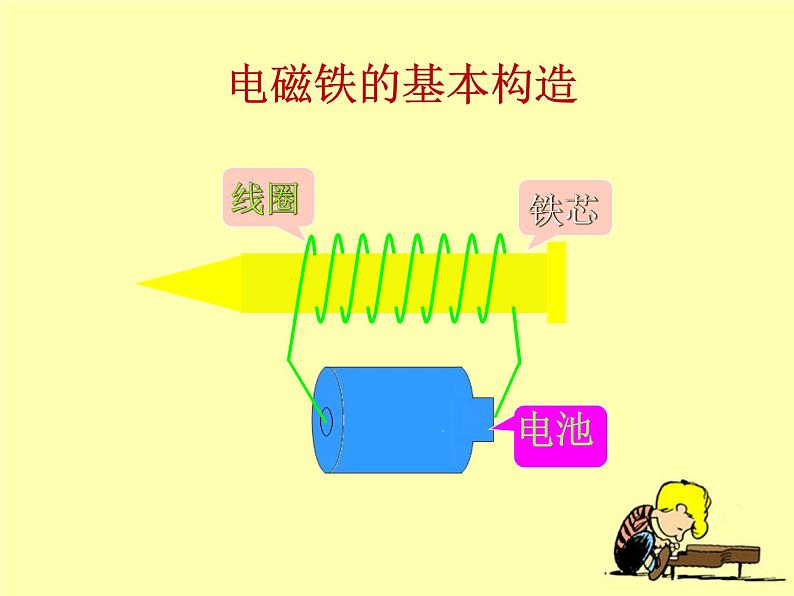 教科版   科学六年级上册3.4《电磁铁的磁力（二）》课件（13张PPT）第2页
