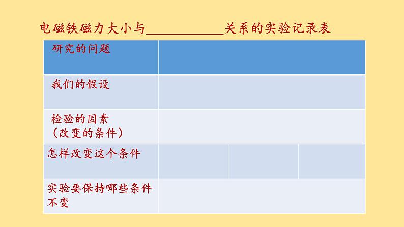 教科版 科学六年级上册 3.4电磁铁的磁力（二） 课件 （17张PPT）第6页