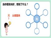教科版五年级科学上册 第一单元 第1课时  有关光的思考 课件（13张PPT）+视频