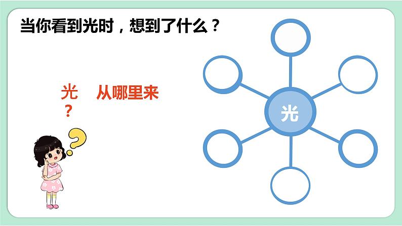 教科版五年级科学上册 第一单元 第1课时  有关光的思考 课件（13张PPT）+视频03