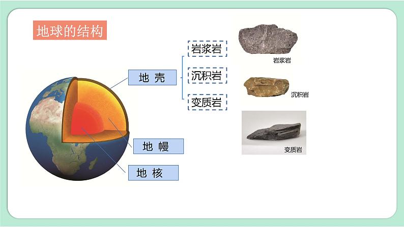 教科版五年级科学上册 第二单元 《地球表面的变化》单元复习课件（13张PPT）06