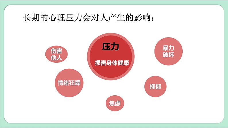 教科版五年级科学上册 第四单元 第6课时  学会管理和控制自己 课件（14张PPT）+视频07