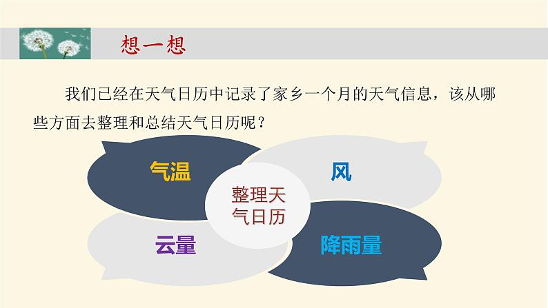 《整理我们的天气日历》教学课件第3页