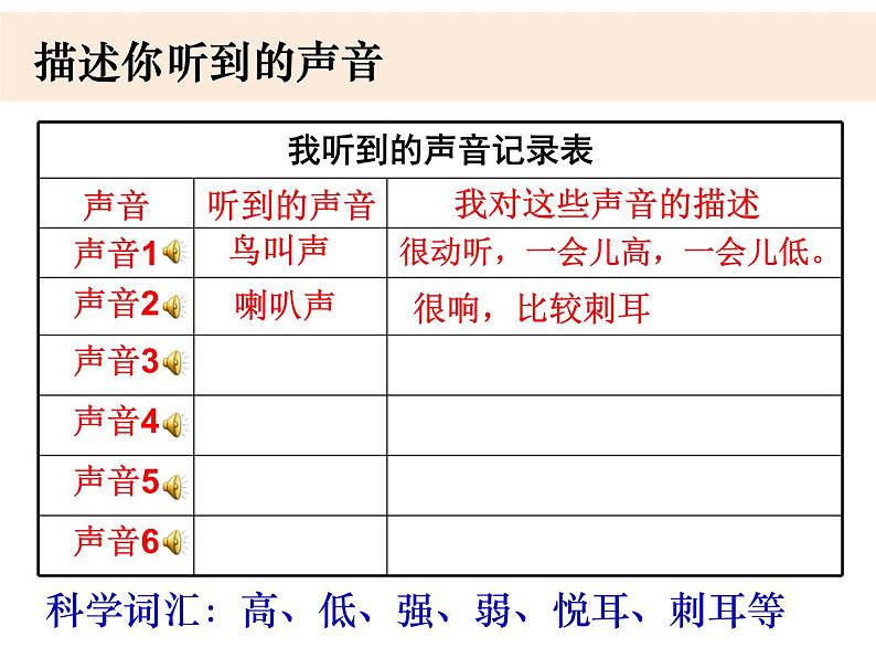 2020新教科版四年级科学上册全册课件PPT05