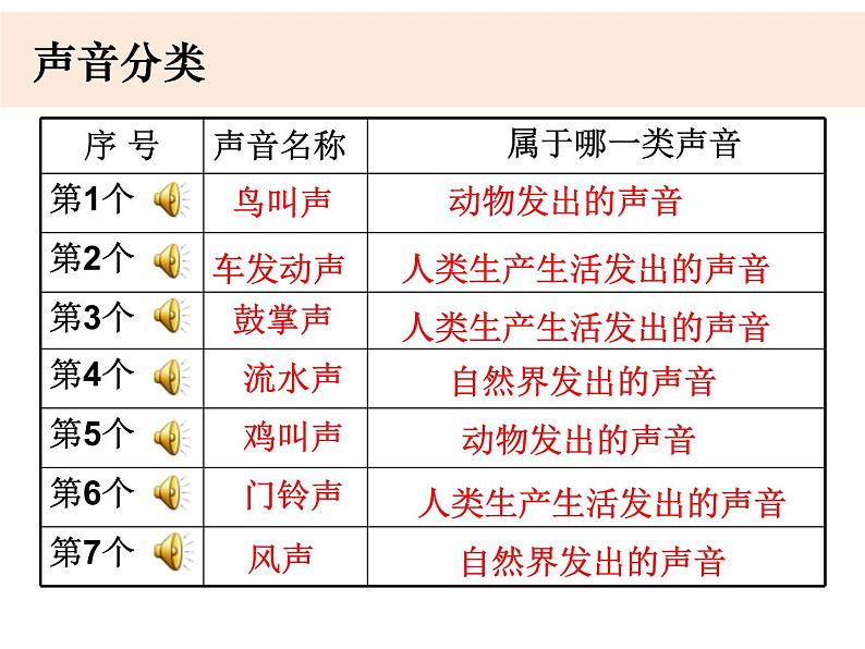 2020新教科版四年级科学上册全册课件PPT07