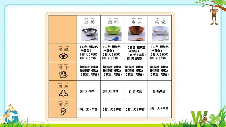 教科版（2017） 二年级上册科学-2.2不同材料的餐具 课件（22张PPT）07