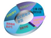 教科版（2017） 二年级上册科学-二年级科学上册知识重点 课件（45张PPT）