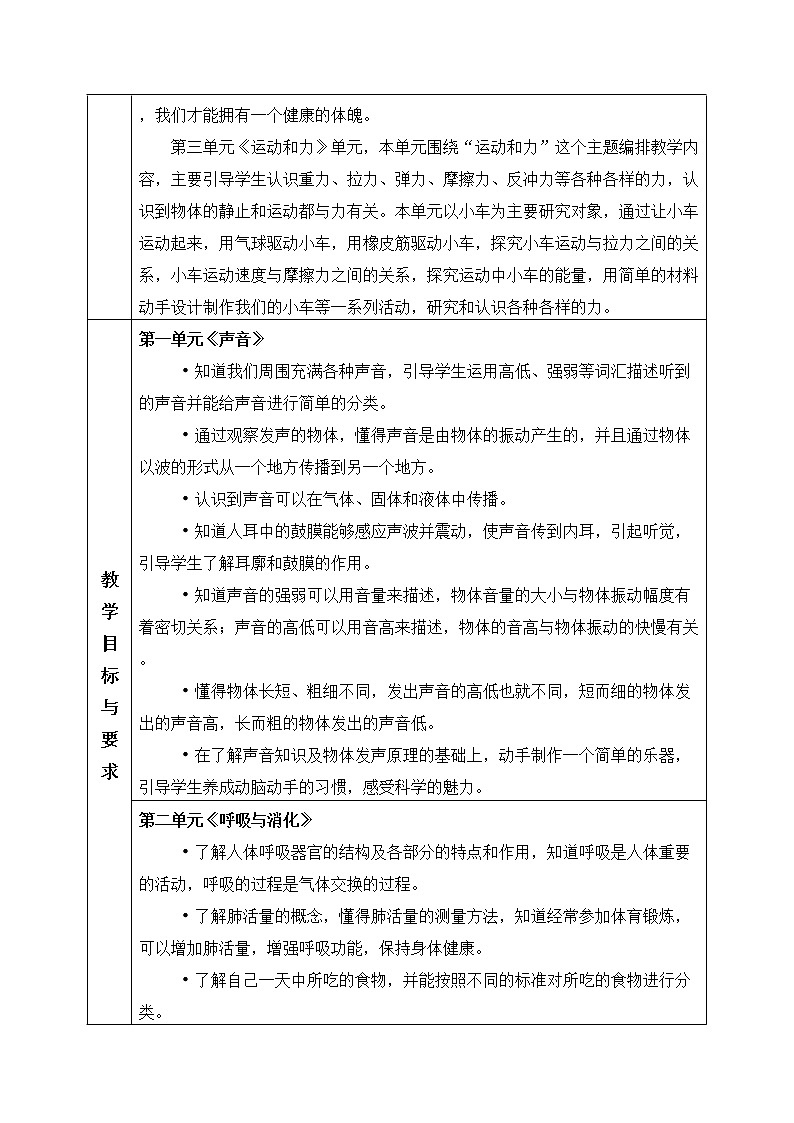 教科版四年级上册科学教学计划及进度表02