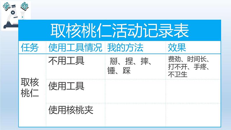 小学科学教科版六年级上册 3.1《紧密联系的工具和技术》课件（13张PPT）第5页