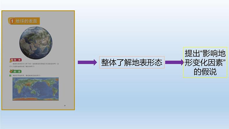 小学科学教科版五年级上册  2.7《总结我们的认识》课件（15张PPT）第4页