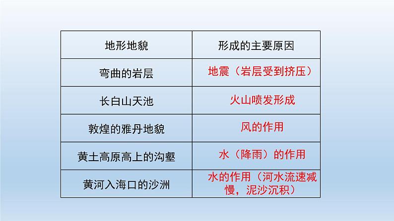 小学科学教科版五年级上册  2.7《总结我们的认识》课件（15张PPT）第7页