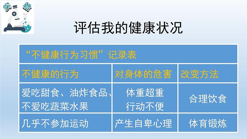 小学科学教科版五年级上册 4.7《制定健康生活计划》课件（16张PPT）04