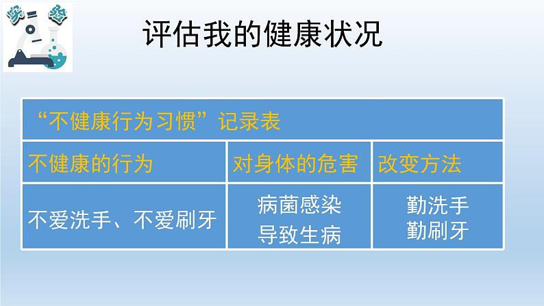 小学科学教科版五年级上册 4.7《制定健康生活计划》课件（16张PPT）05