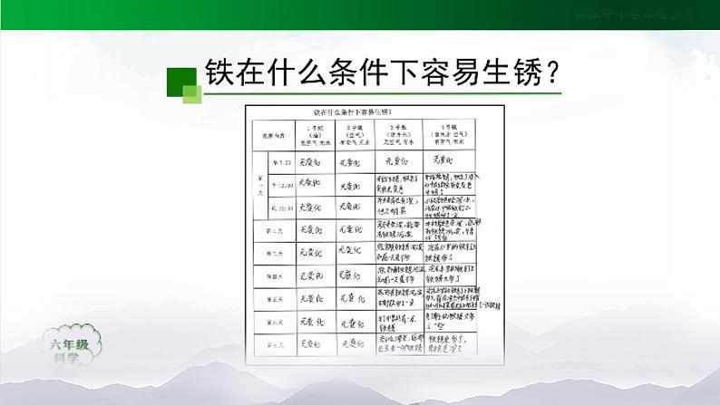 新人教鄂教版科学六上：1.1《生锈与防锈》（2课时） PPT课件+视频03