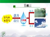 新人教鄂教版科学六上：3.10 雨和雪PPT课件+视频