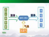 新人教鄂教版科学六上：第三单元 天气的成因（单元回顾）PPT课件+视频