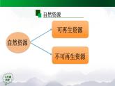 新人教鄂教版科学六上：4.15 自然资源的开发与保护（第1课时）PPT课件+教案+练习+任务单