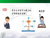 新人教鄂教版科学六上：第四单元 自然资源（单元回顾）PPT课件+视频
