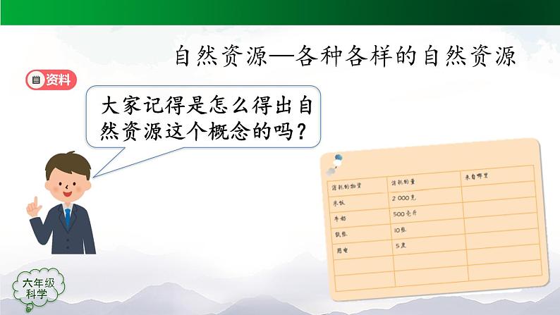 新人教鄂教版科学六上：第四单元 自然资源（单元回顾）PPT课件+视频05