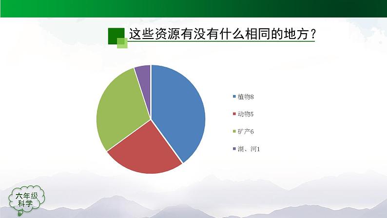 新人教鄂教版科学六上：第四单元 自然资源（单元回顾）PPT课件+视频06